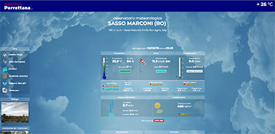 Stazione Meteo - Scatolificio Porrettana